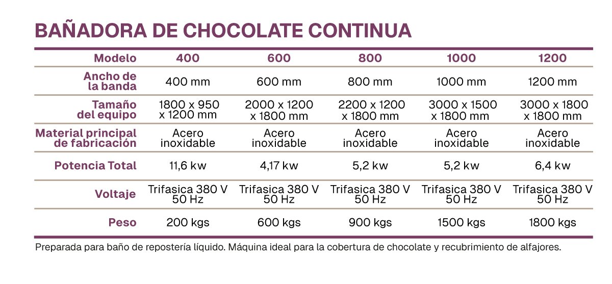 Banadora cuadroweb 1