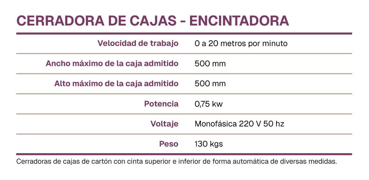 Cerradoracajas cuadroweb