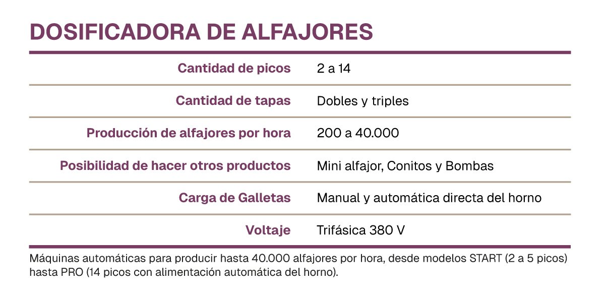 Dosificadora cuadroweb