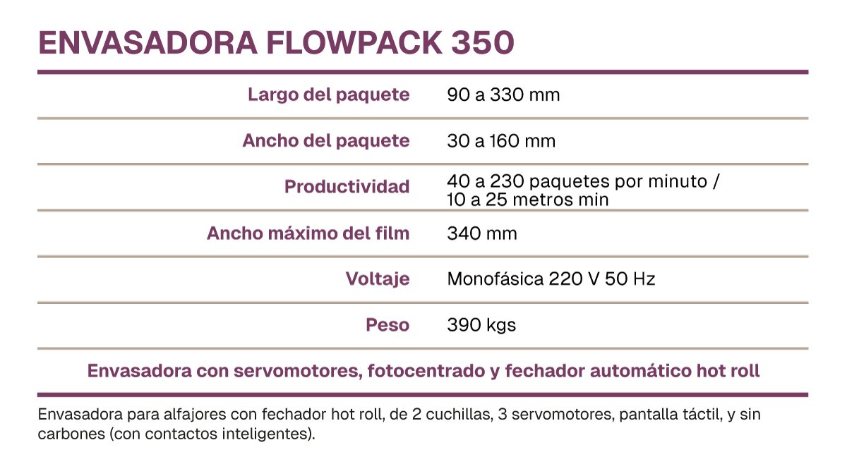 Envasadoraflowpack cuadroweb